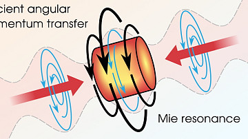 Breaking torque limits with a circularly polarised laser beam