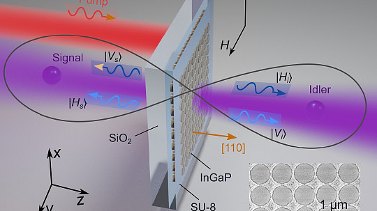 Tuning entanglement with an asymmetric metasurface