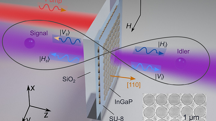 Tuning entanglement with an asymmetric metasurface