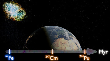 Deep-sea analysis deepens the mystery of rare ancient cosmic explosion